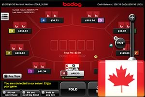 Bodog Poker App Canada